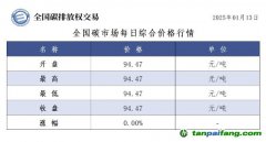 今日碳价：全国碳市场每日综合价格行情及成交信息20250113