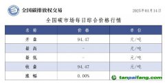 今日碳价：全国碳市场每日综合价格行情及成交信息20250114