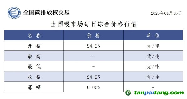 今日碳价：全国碳市场每日综合价格行情及成交信息20250116