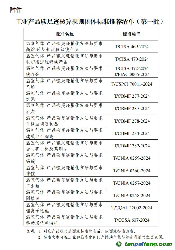 【工信部联节函〔2025〕13号】关于公布工业产品碳足迹核算规则团体标准推荐清单（第一批）的通告