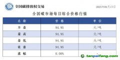 今日碳价：全国碳市场每日综合价格行情及成交信息20250117