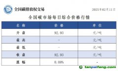 今日碳价：全国碳市场每日综合价格行情及成交信息20250211