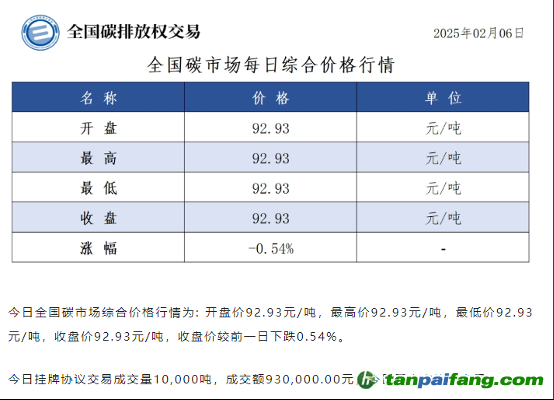 碳配额交易与CCER市场亟需引入金融机构