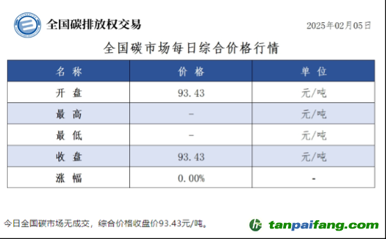 碳配额交易与CCER市场亟需引入金融机构