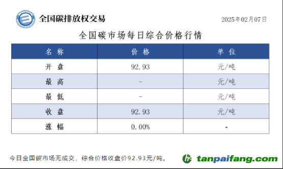 碳配额交易与CCER市场亟需引入金融机构