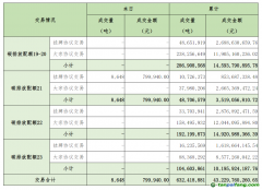 2025年2月13日全国碳排放权交易市场清结算信息日报