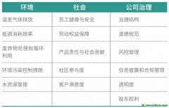 上市公司的ESG量化舆情表现对企业碳减排的影响