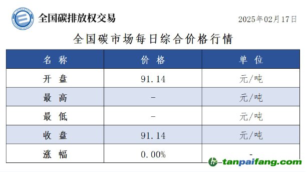 今日碳价：全国碳市场每日综合价格行情及成交信息20250217