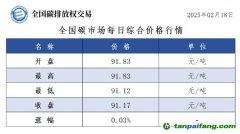 今日碳价：全国碳市场每日综合价格行情及成交信息20250218