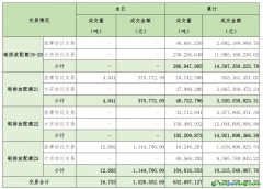 2025年2月18日全国碳排放权交易市场清结算信息日报