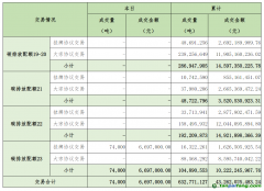 2025年2月19日全国碳排放权交易市场清结算信息日报