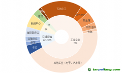 上海碳市场第十一个履约周期成交金额创新高