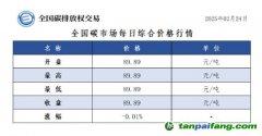 今日碳价：全国碳市场每日综合价格行情及成交信息20250224