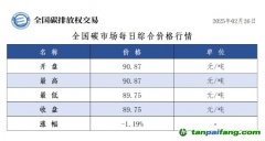 今日碳价：全国碳市场每日综合价格行情及成交信息20250226