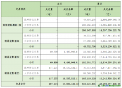 2025年2月25日全国碳排放权交易市场清结算信息日报