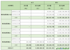 2025年2月27日全国碳排放权交易市场清结算信息日报