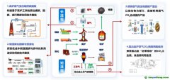 钢铁行业是实现碳中和的重要领域 观察丨钢铁行业CCUS破局之路：迈向碳中和的关键变革