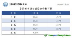 今日碳价：全国碳市场每日综合价格行情及成交信息20250303