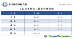 今日碳价：全国碳市场每日综合价格行情及成交信息20250304