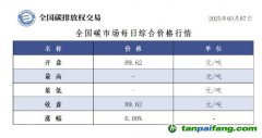 今日碳价：全国碳市场每日综合价格行情及成交信息20250307