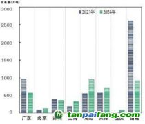 全国碳市场碳价攀升 行业扩围加速推进