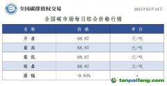 今日碳价：全国碳市场每日综合价格行情及成交信息20250310