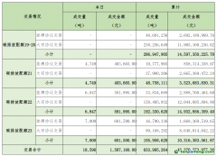 2025年3月12日全国碳排放权交易市场清结算信息日报