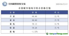 今日碳价：【CEA】全国碳市场每日综合价格行情及成交信息20250421